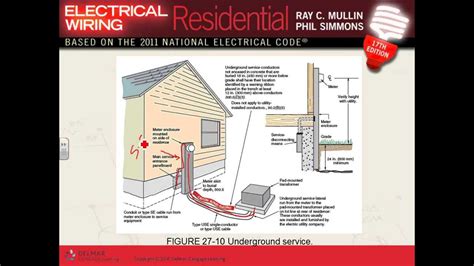 service entrance junction box diagram|residential electrical service diagram.